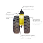 Shipping Container Wheel Sets - Quickfit Container Accessories